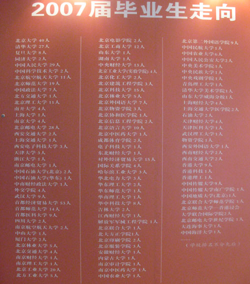 【北京】北师大二附中2007年高考成绩