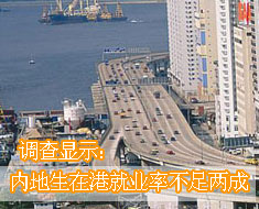 调查显示:内地生在香港就业率不足两成