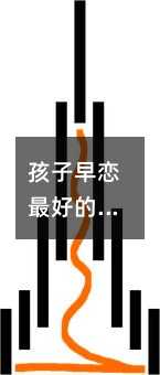孩子早恋最好的治疗方法(早恋的孩子有什么好办法能解决)
