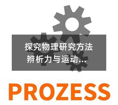探究物理研究方法 辨析力与运动关系